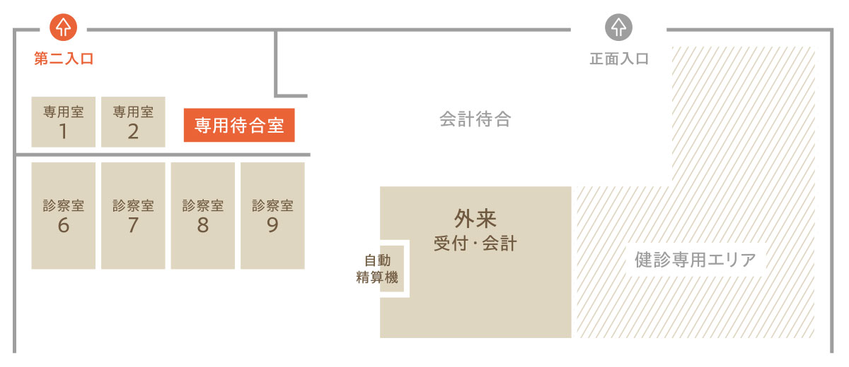 感染対策の専用待合室